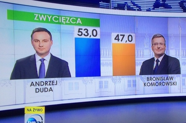 Wyniki exit poll II tury prezydenckiej/ tvn24