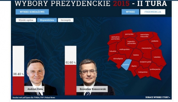 Exit poll - sondażowe wyniki II tury dla Opolskiego/tvn24