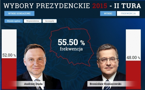 Late poll IPSOS Polska/tvn24