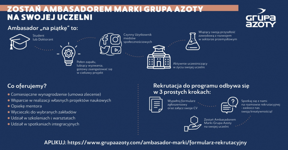Rusza 6. edycja programu Ambasador Marki Grupa Azoty