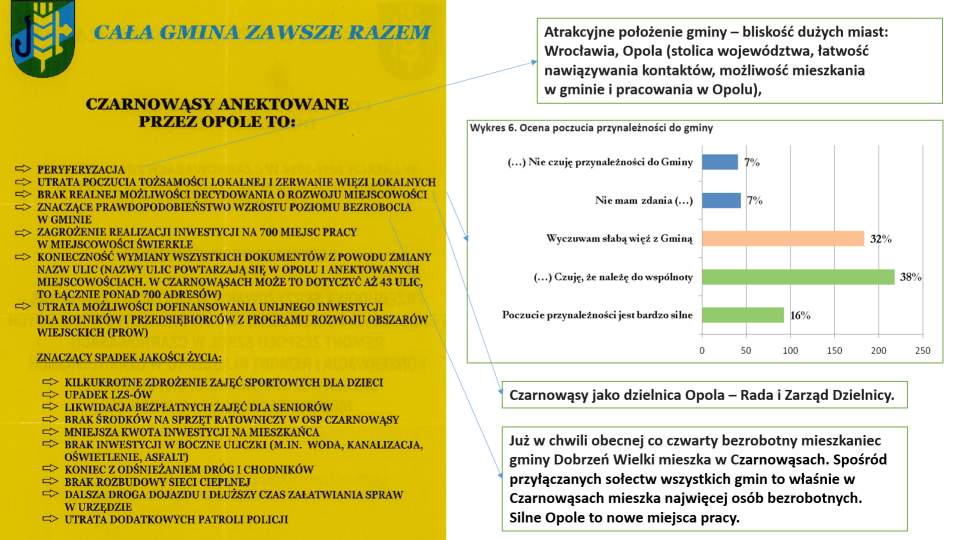 Ulotka z Czarnowąs ze sprostowaniem Opola [mat. UM Opole]