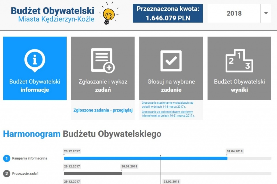 Budżet obywatelski Kędzierzyna-Koźla