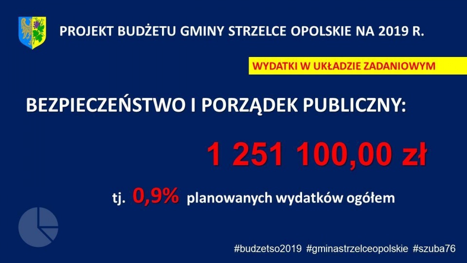 Plan budżetu gminy Strzelce Opolskie na rok 2019 [fot. archiwum urzędu miejskiego]
