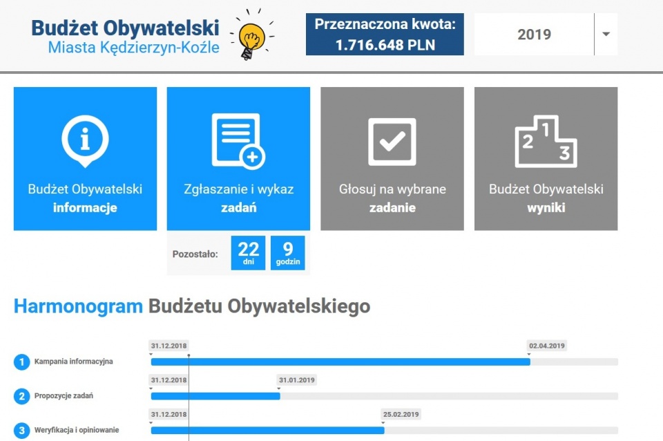 Budżet Obywatelski Kędzierzyna-Koźla na rok 2019 [fot. budzetobywatelski.kedzierzynkozle.pl]
