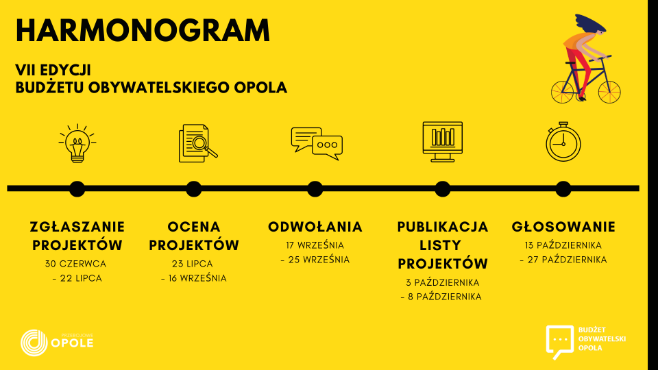 Budżet Obywatelski Opola 2021 [fot.bo.opole.pl]