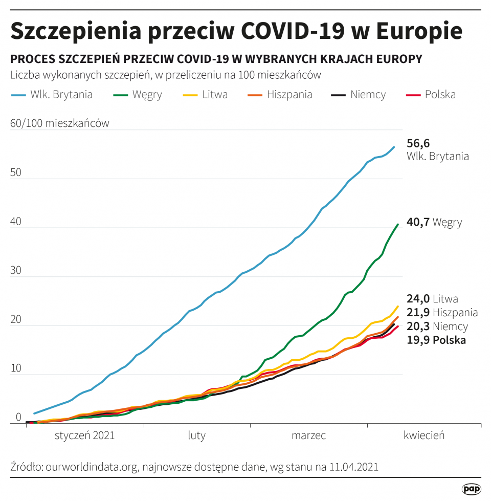 Szczepienia przeciw COVID-19 w Europie [Autor: Maciej Zieliński, źródło: PAP]