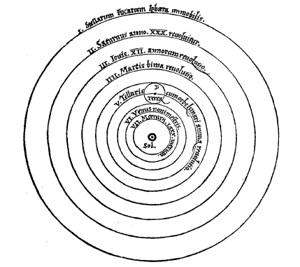 System Kopernikański