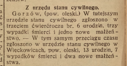 Gorzów Śląski, Nowiny Codzienne (20.10.1925)