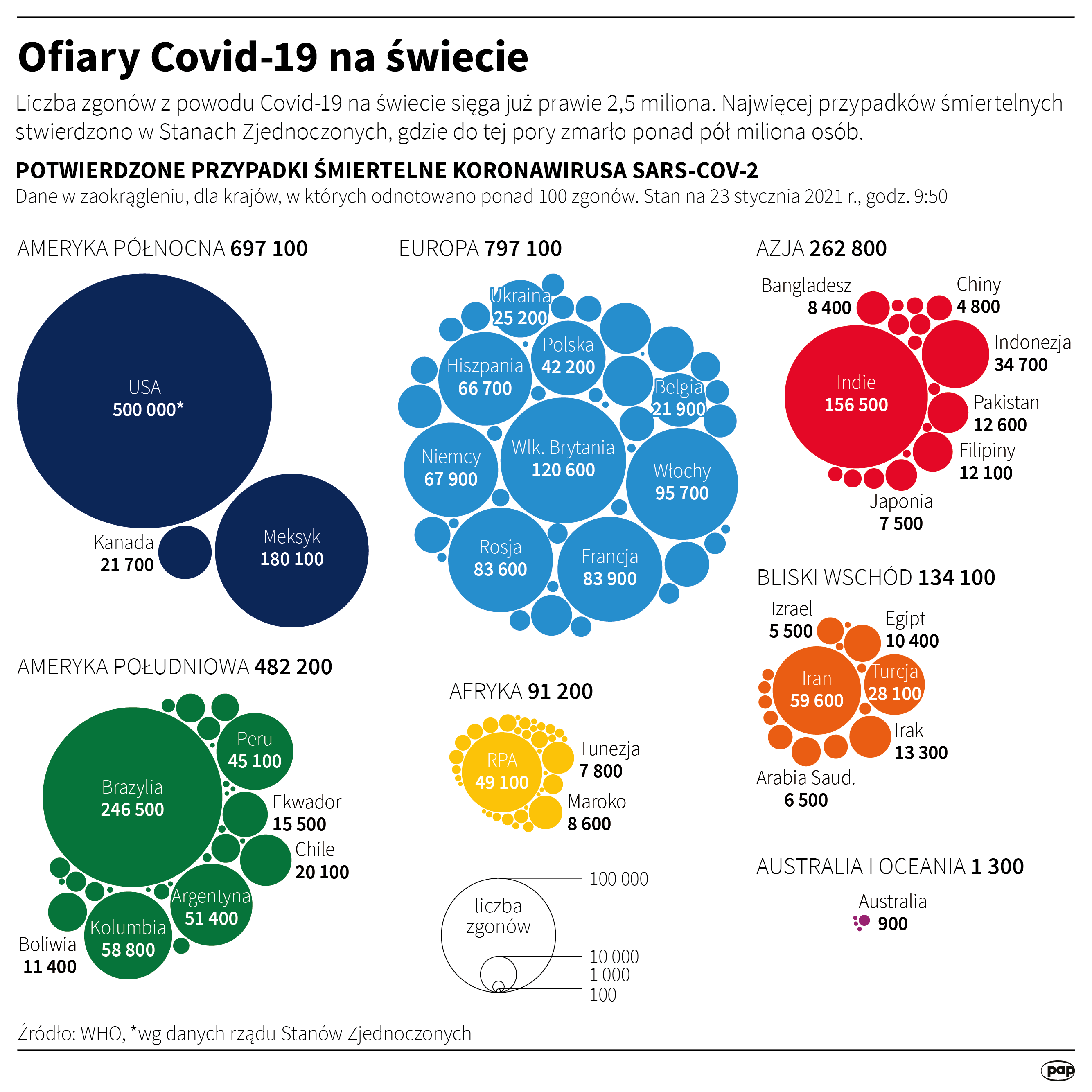 Infografika 'Ofiary Covid-19 na świecie' [autor: Maciej Zieliński, źródło: PAP]