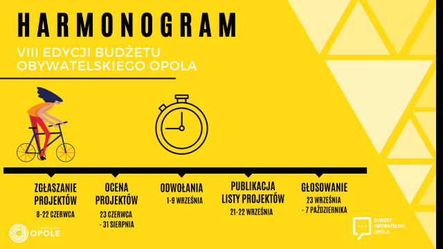 Opole: zostało jeszcze kilka godzin, aby złożyć wniosek do budżetu obywatelskiego