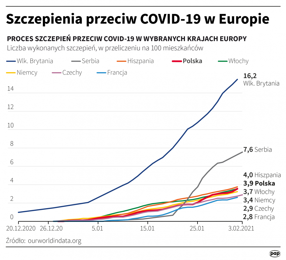 Szczepienie przeciw COVID-19 w Europie [autor: Maria Samczuk, źródło: PAP]