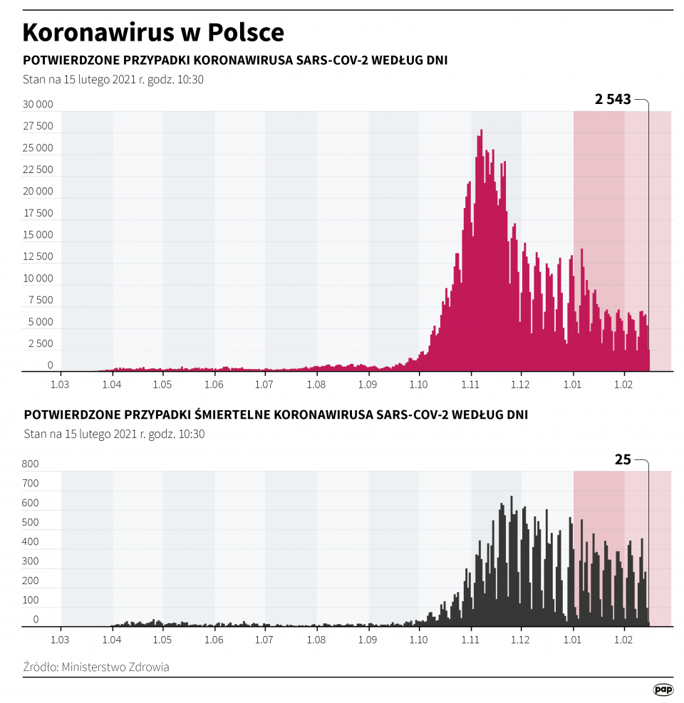 zakażania koronawirusem infografika: Maciej Zieliński/PAP