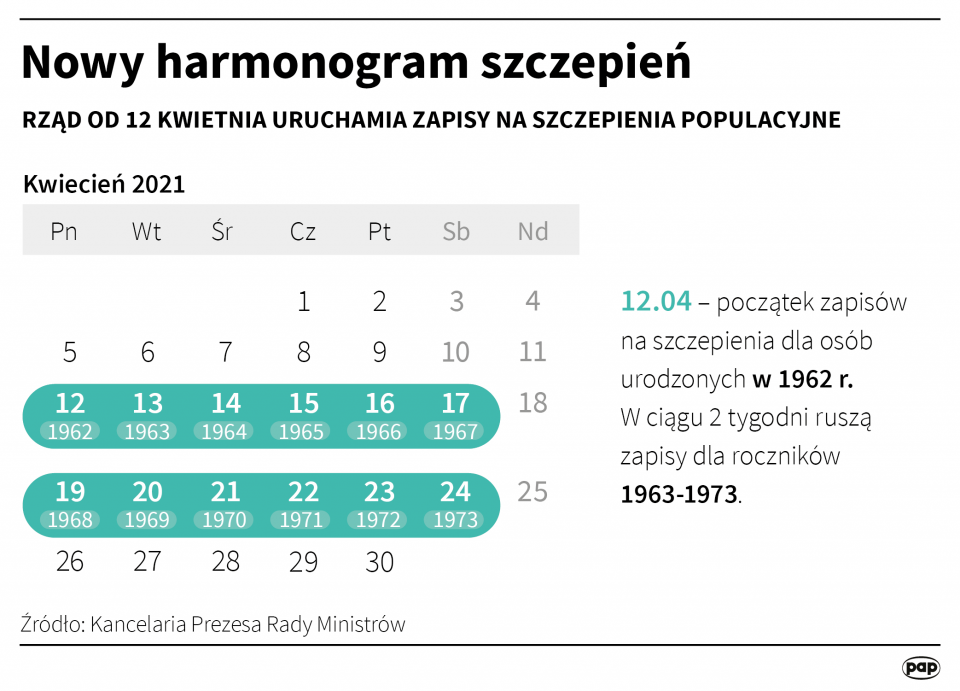 Nowy harmonogram szczepień [Autor: Maciej Zieliński, źródło: PAP]