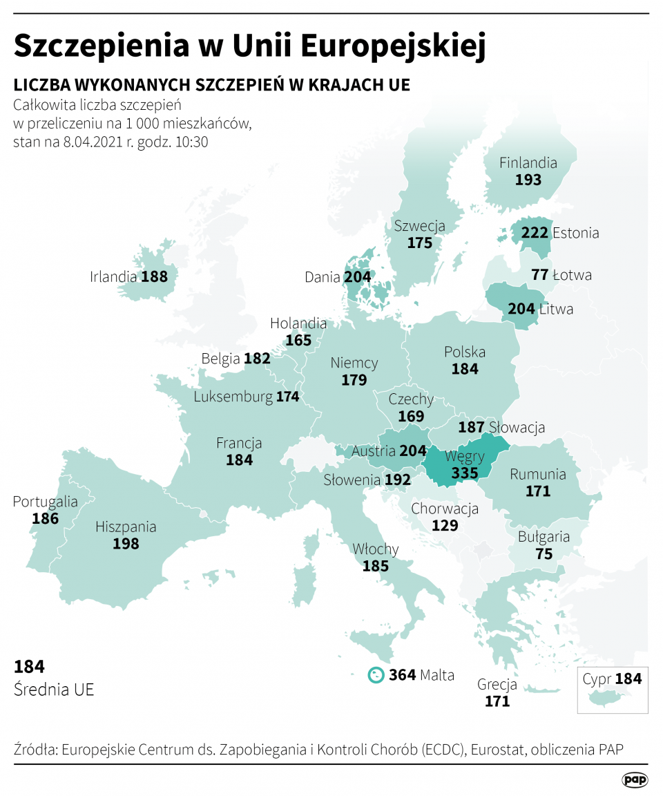 Liczba wykonanych szczepień w krajach UE [autor: Maciej Zieliński, źródło: PAP]