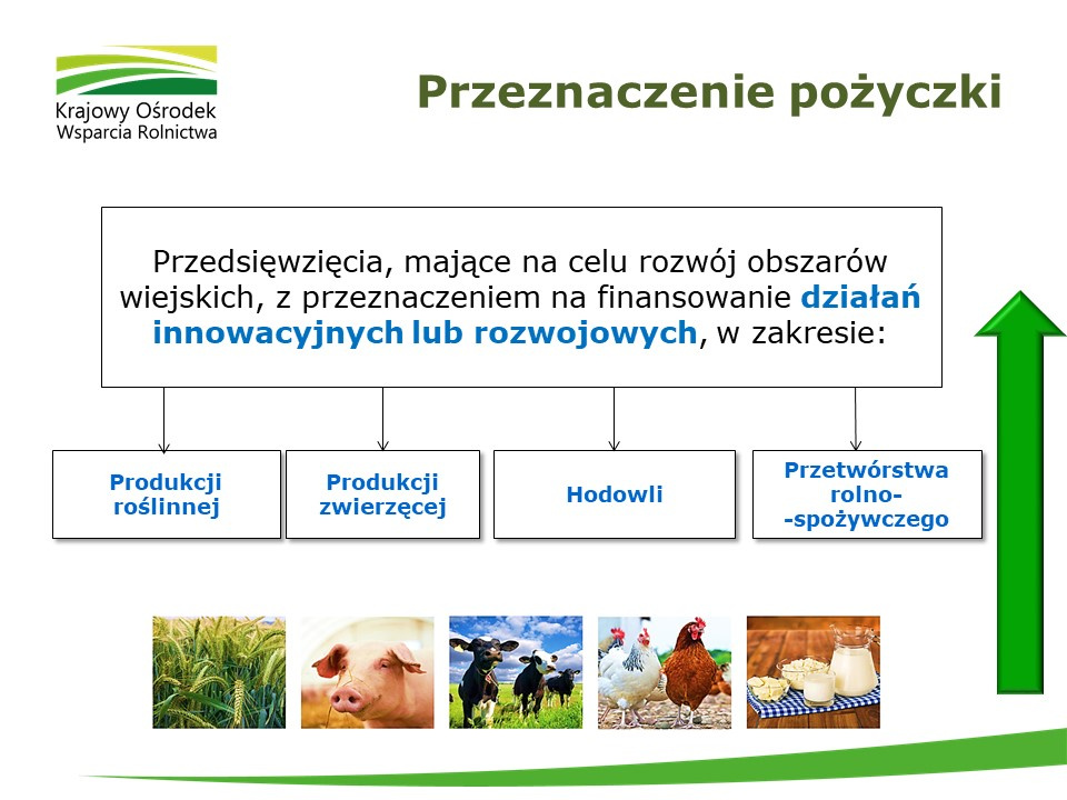 Pożyczki dla rolników [fot.www.kowr.gov.pl.]