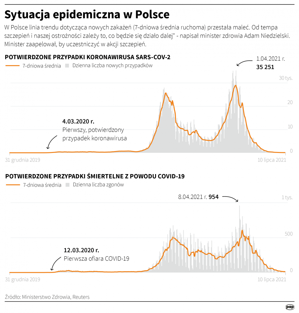 Sytuacja epidemiczna w Polsce [Autor: Adam Ziemienowicz, źródło: PAP]
