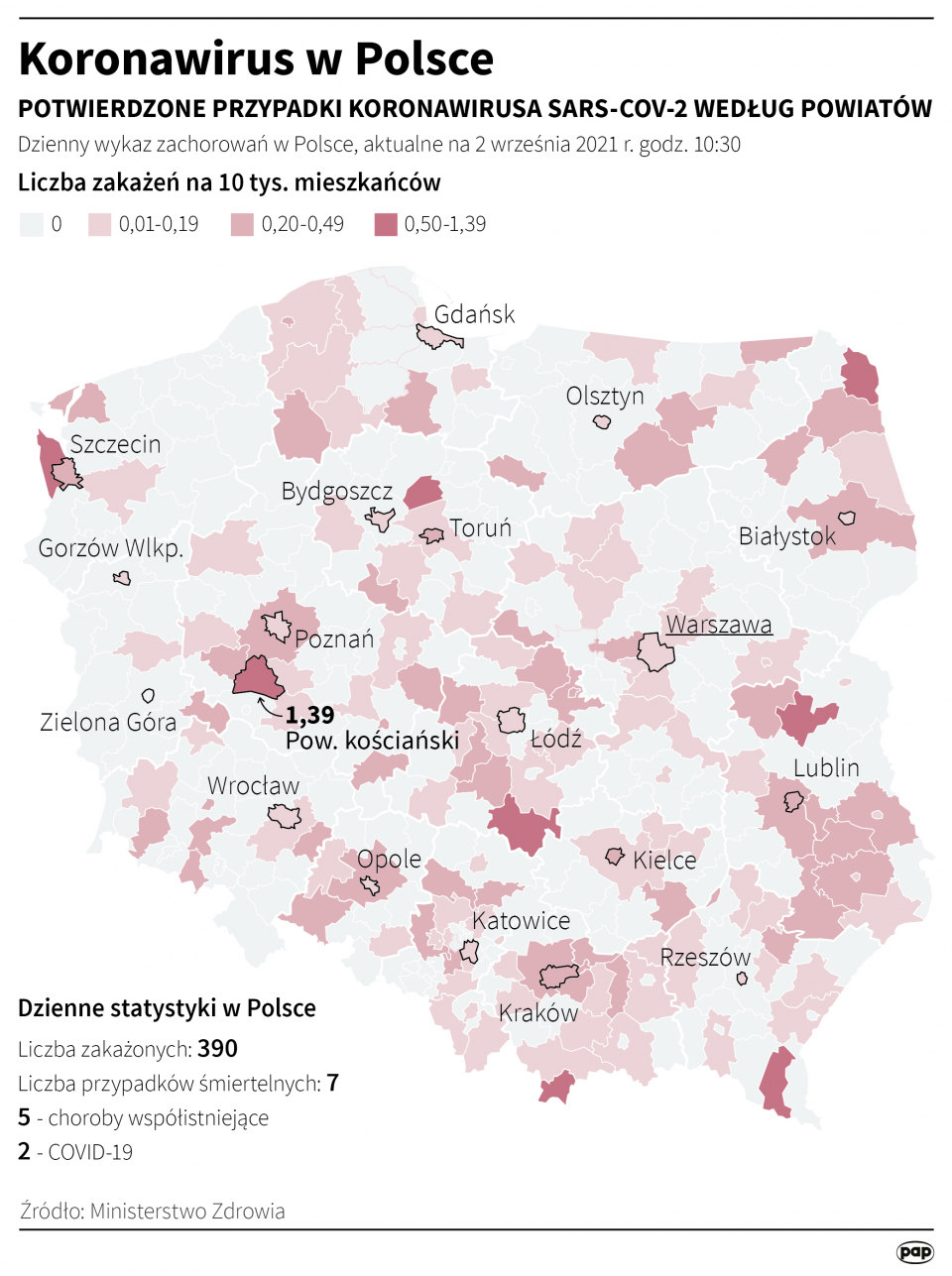 Koronawirus w Polsce stan na 2 września [autor: Maciej Zieliński, źródło: PAP]