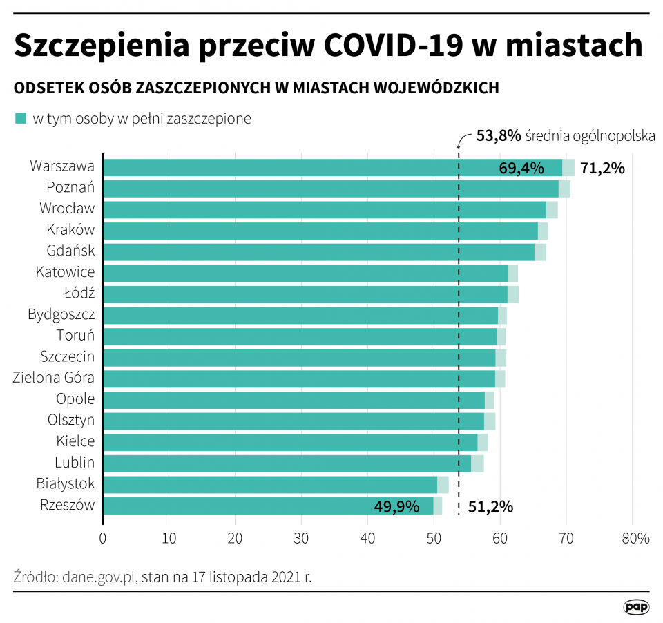 Szczepienia przeciw COVID-19 w miastach [fot. PAP/Maciej Zieliński]