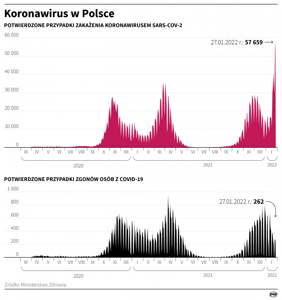 Koronawirus w Polsce - stan na 27 stycznia [fot. Maciej Zieliński/PAP]