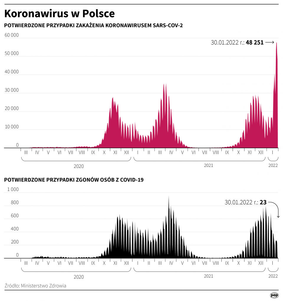 Koronawirus w Polsce stan na 30 stycznia [autor: Adam Ziemienowicz, źródło: PAP]