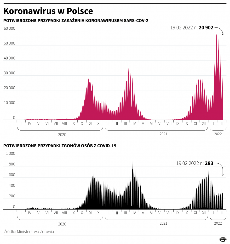 Koronawirus w Polsce stan na 19 lutego [autor: Maria Samczuk, źródło: PAP]