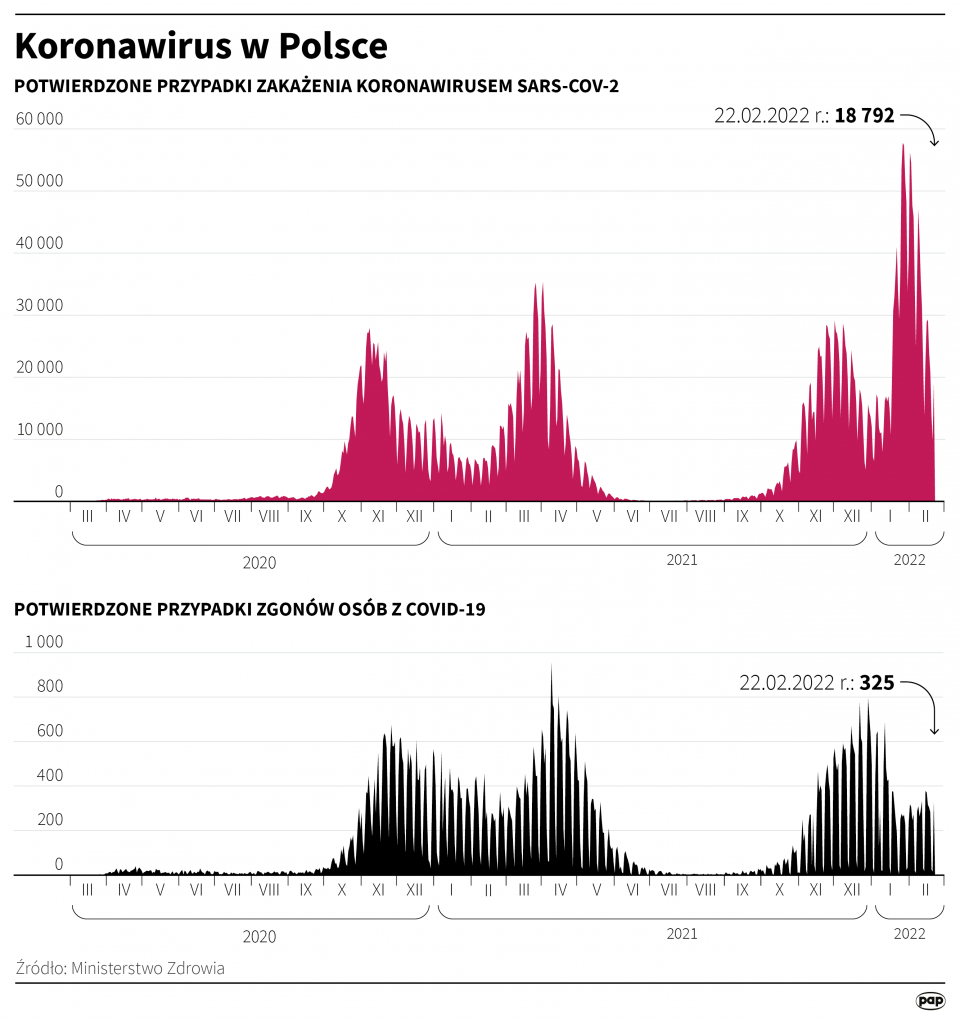 Koronawirus w Polsce stan na 22 lutego [autor: Maria Samczuk, źródło: PAP]