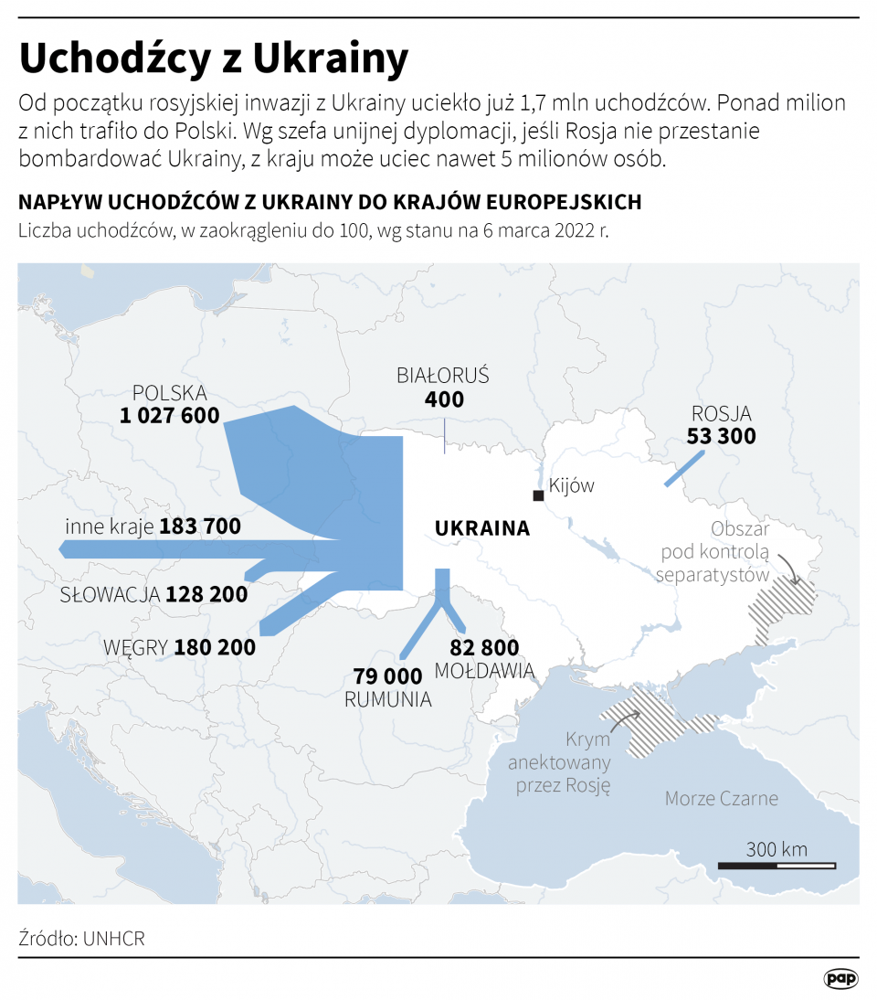 Uchodźcy z Ukrainy [oprac. PAP]