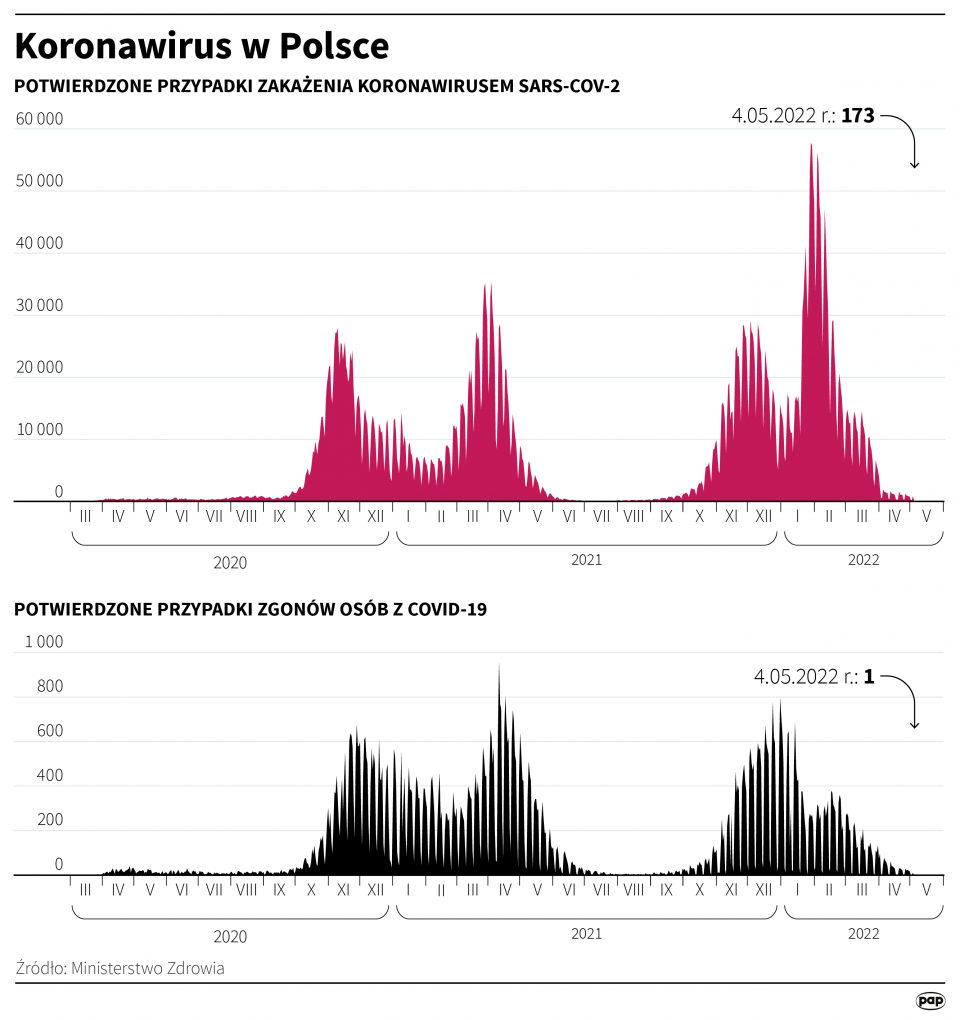 Koronawirus w Polsce [autor: Maciej Zieliński, źródło: PAP]