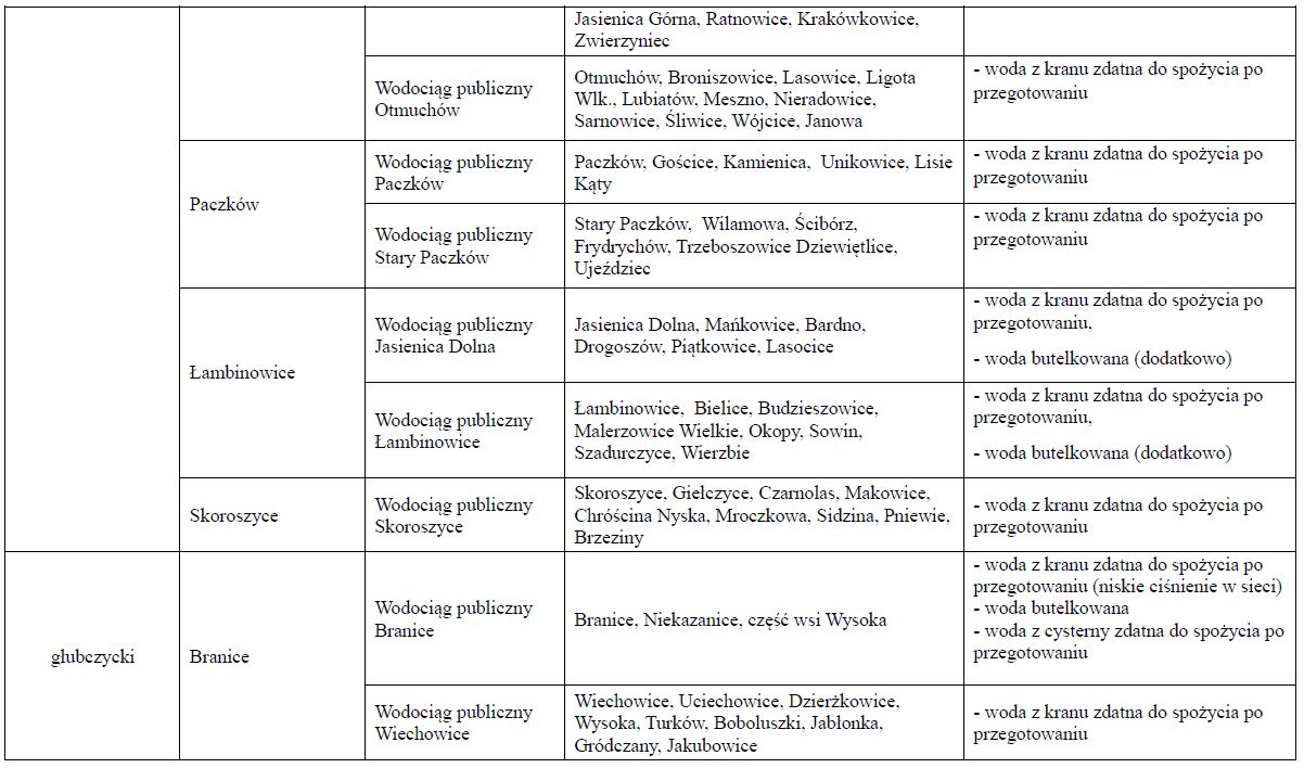 Zaopatrzenie w wodę w regionie – stan 24.09.2024 r. godz. 12:00 3