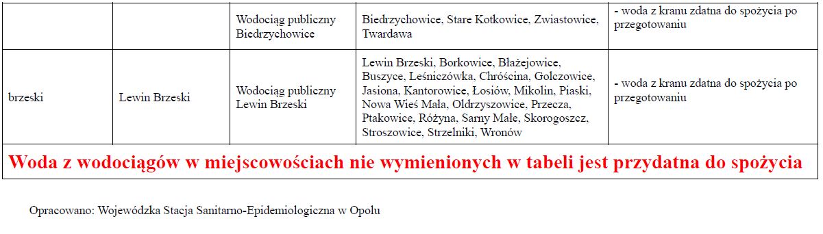 Zaopatrzenie w wodę w regionie – stan 24.09.2024 r. godz. 12:00 5