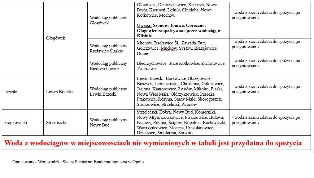 Zaopatrzenie w wodę w regionie – stan na 25.09.2024 r. godz. 12:00 5