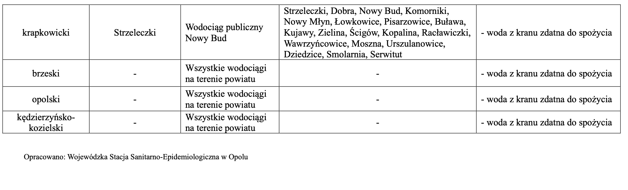 Zaopatrzenie w wodę - stan na 28.09.24 r. 4