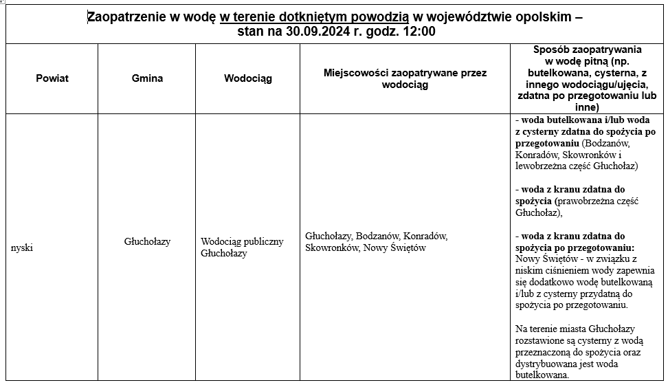 q1Przechwytywanie