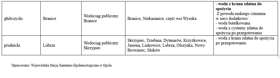 Zaopatrzenie w wodę - stan na 01.10.2024 r. godz. 12:00 3